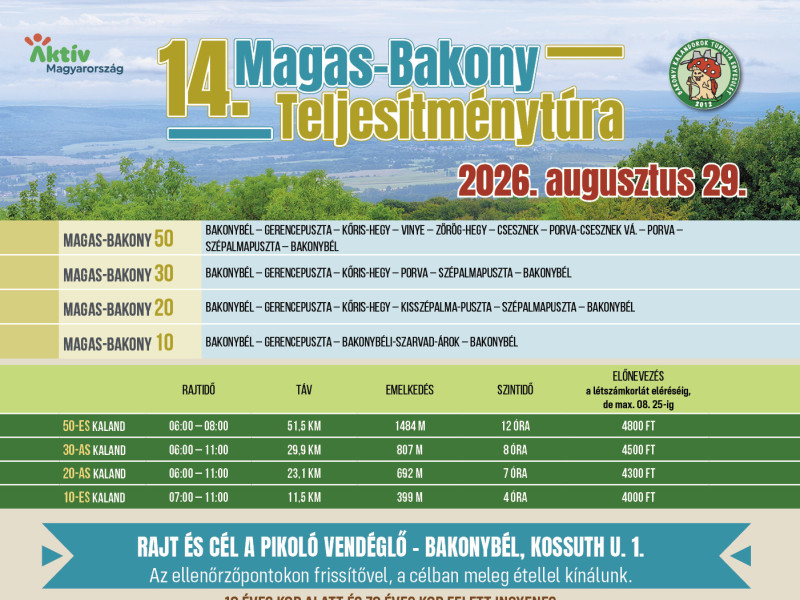 XIV. Magas-Bakony Teljesítménytúrák